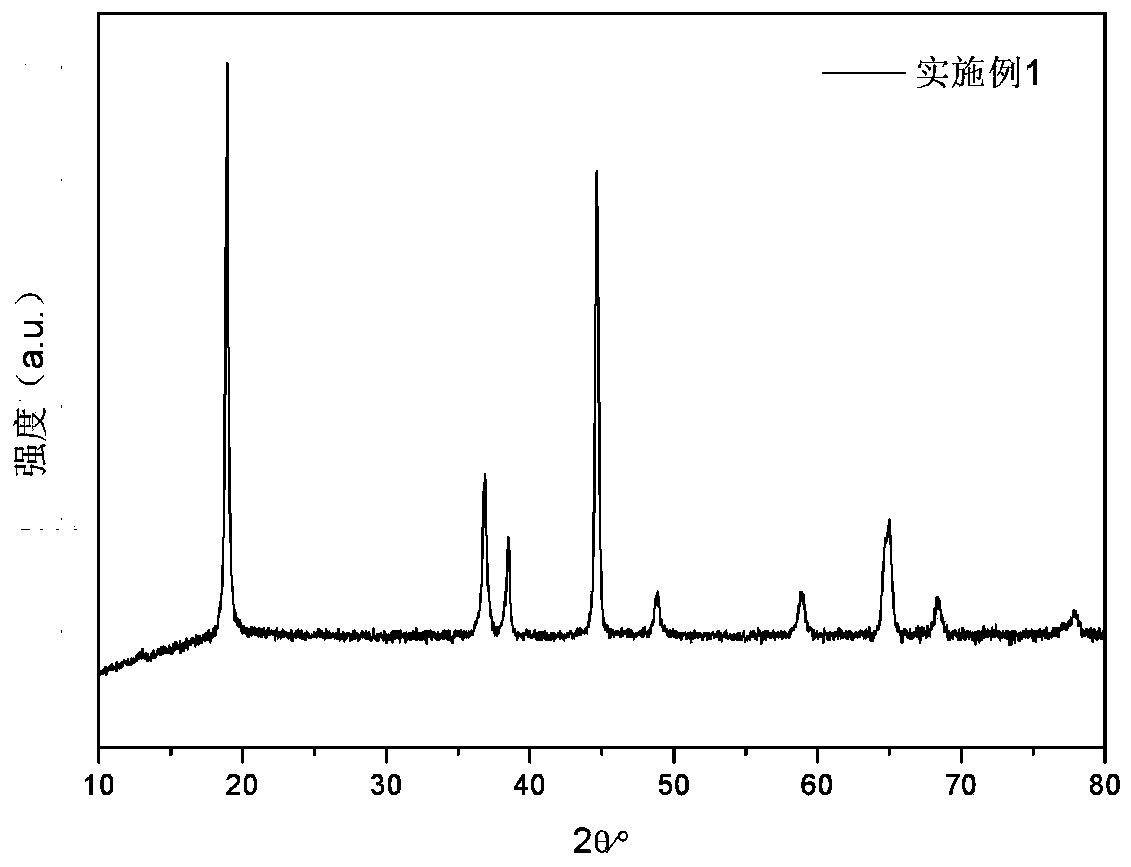 811NCM ternary cathode material of three-dimensional nanowire array structure and preparation method thereof