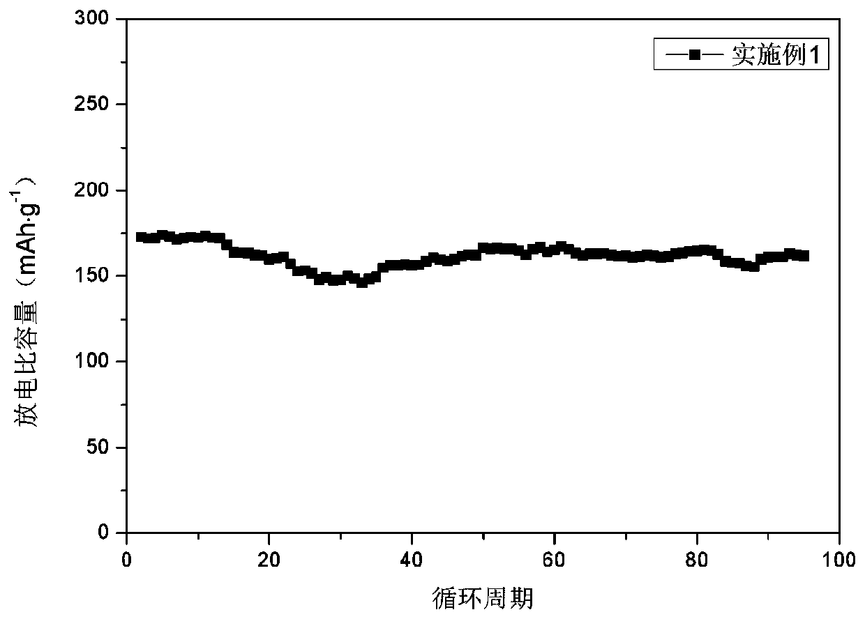 811NCM ternary cathode material of three-dimensional nanowire array structure and preparation method thereof