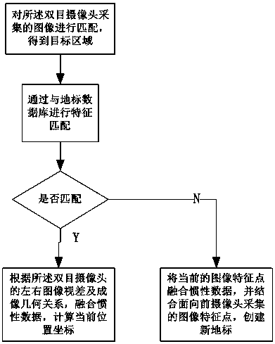 Positioning device and method for enhancing vision and robot