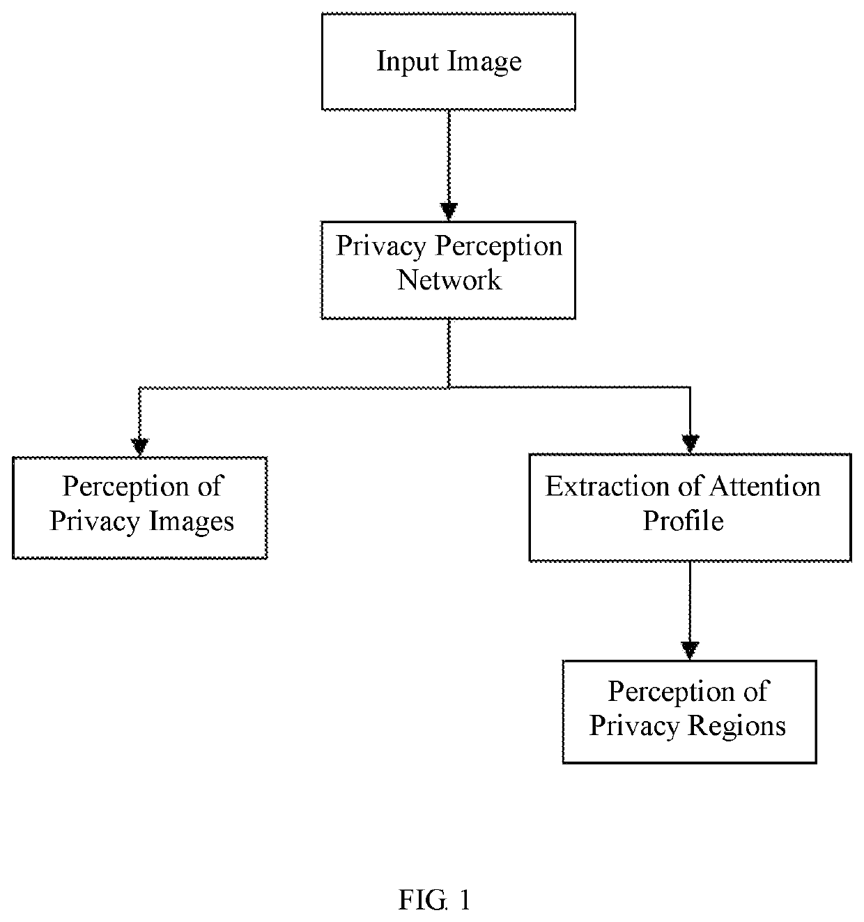 Image privacy perception method based on deep learning