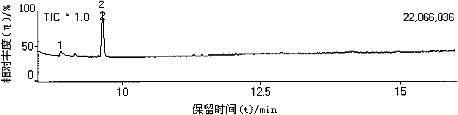 Qualitative and quantitative analysis method of elemental sulfur in light petroleum fractions and light petroleum products