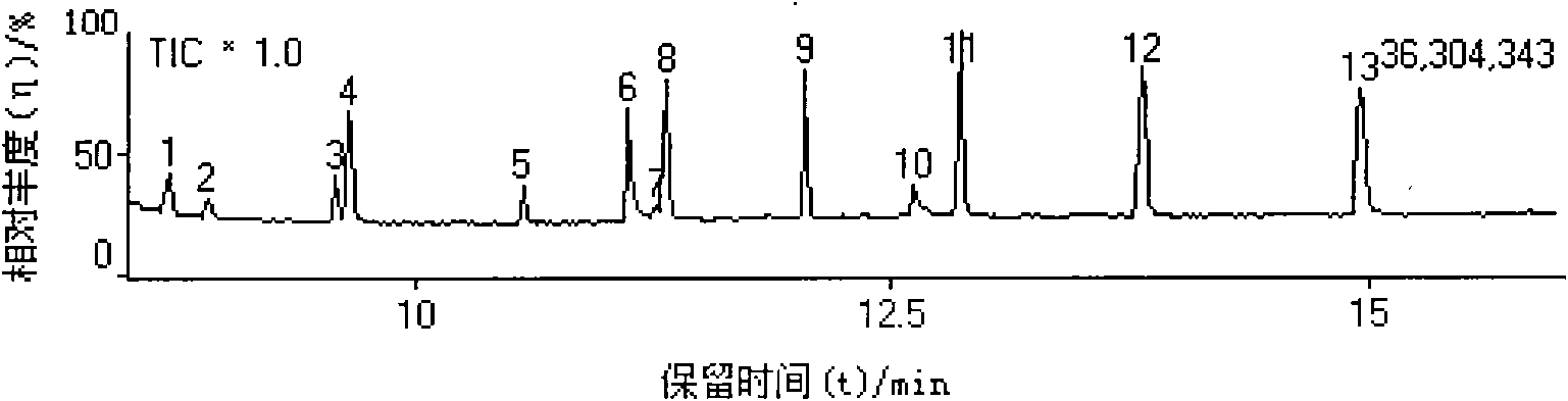 Qualitative and quantitative analysis method of elemental sulfur in light petroleum fractions and light petroleum products