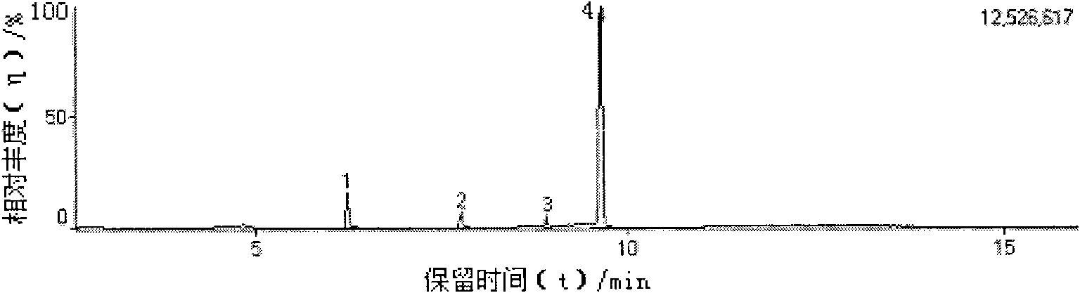 Qualitative and quantitative analysis method of elemental sulfur in light petroleum fractions and light petroleum products