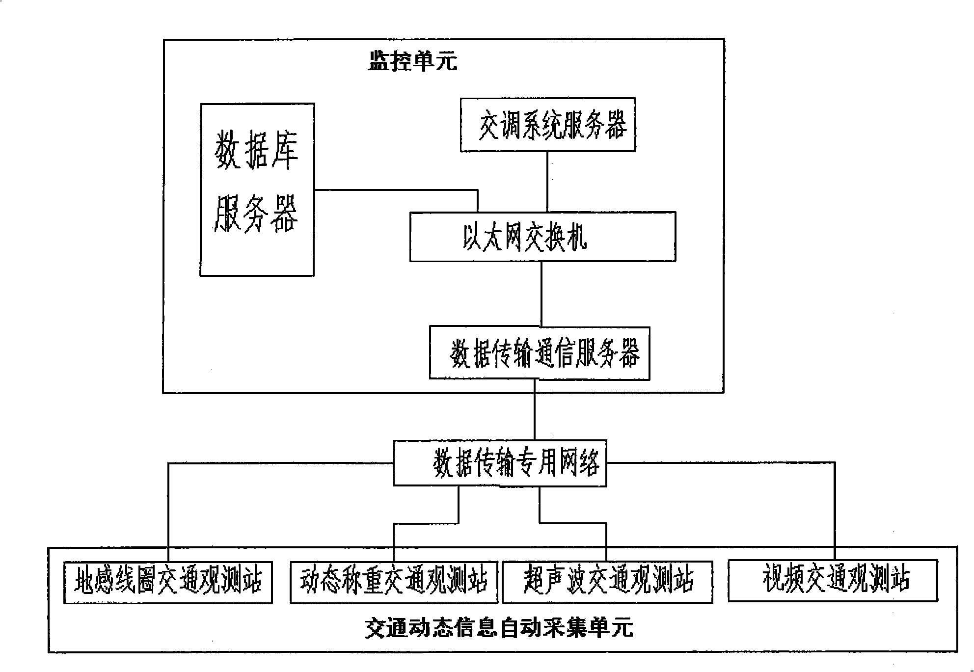 Traffic survey data collection and analysis application system for road network and its working method