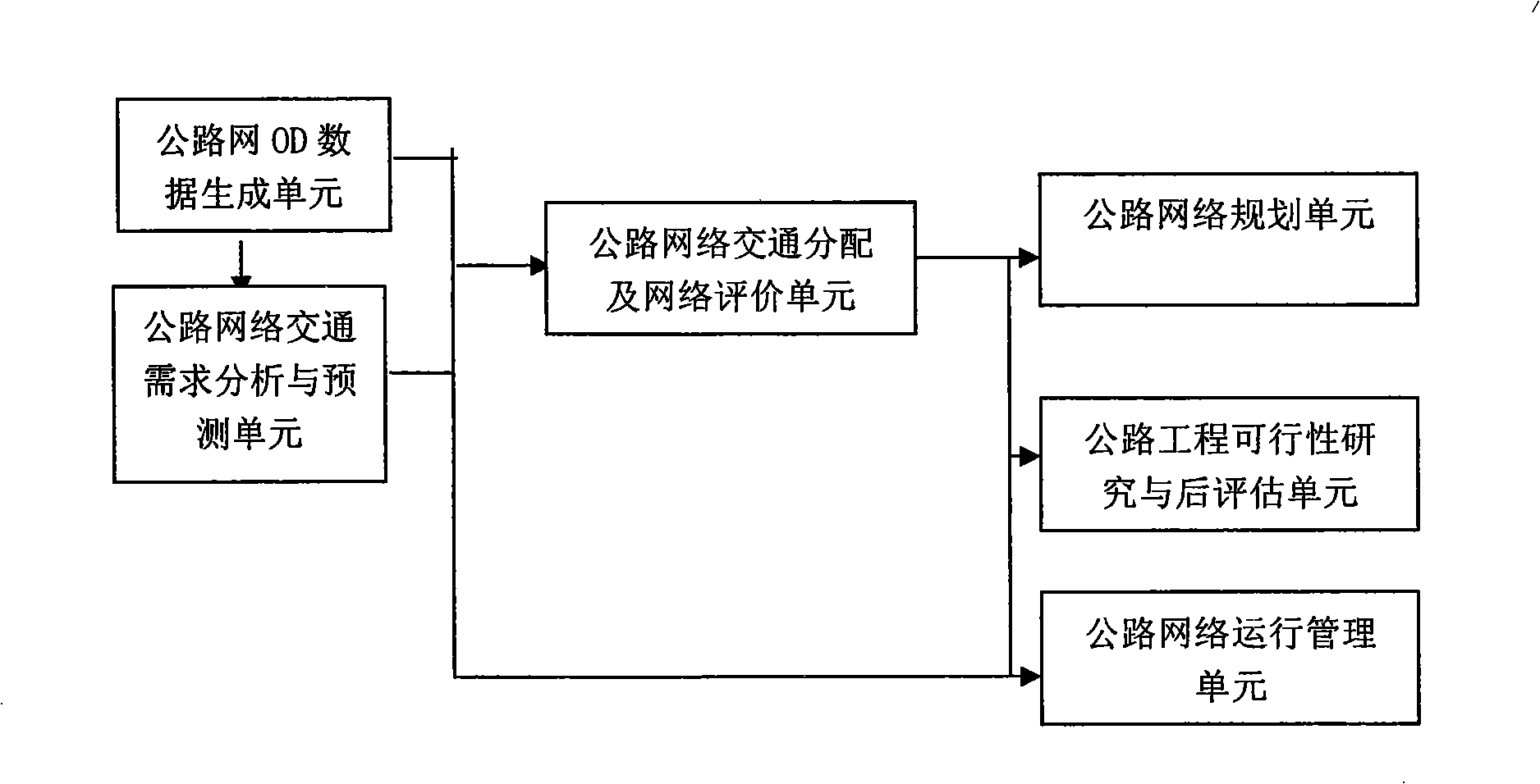 Traffic survey data collection and analysis application system for road network and its working method