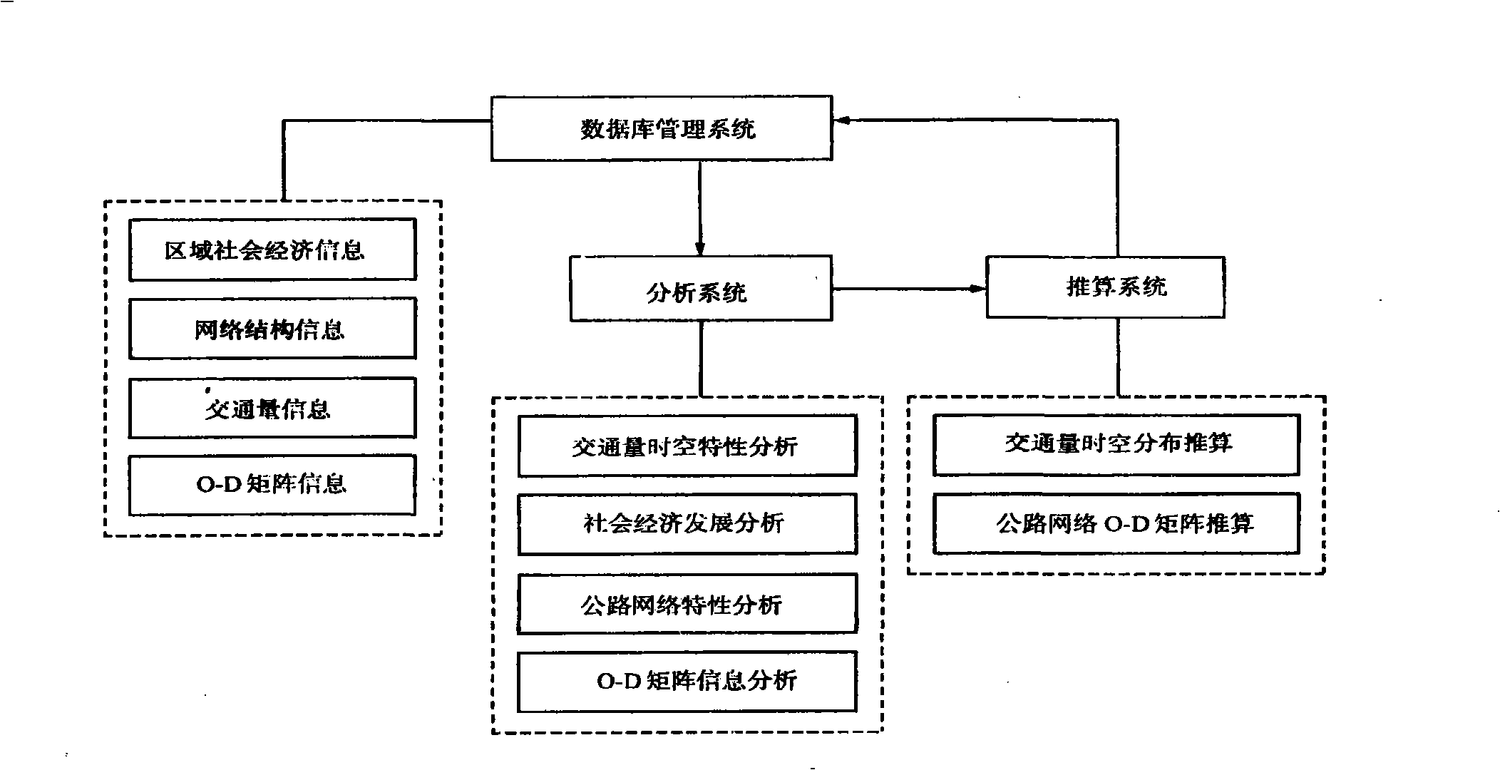 Traffic survey data collection and analysis application system for road network and its working method