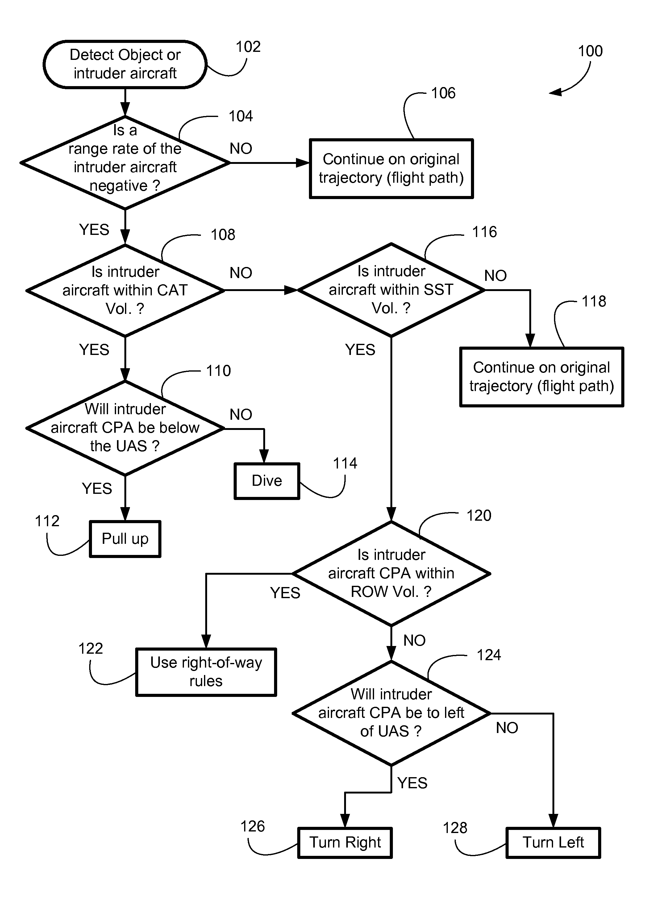 Systems and methods for unmanned aircraft system collision avoidance