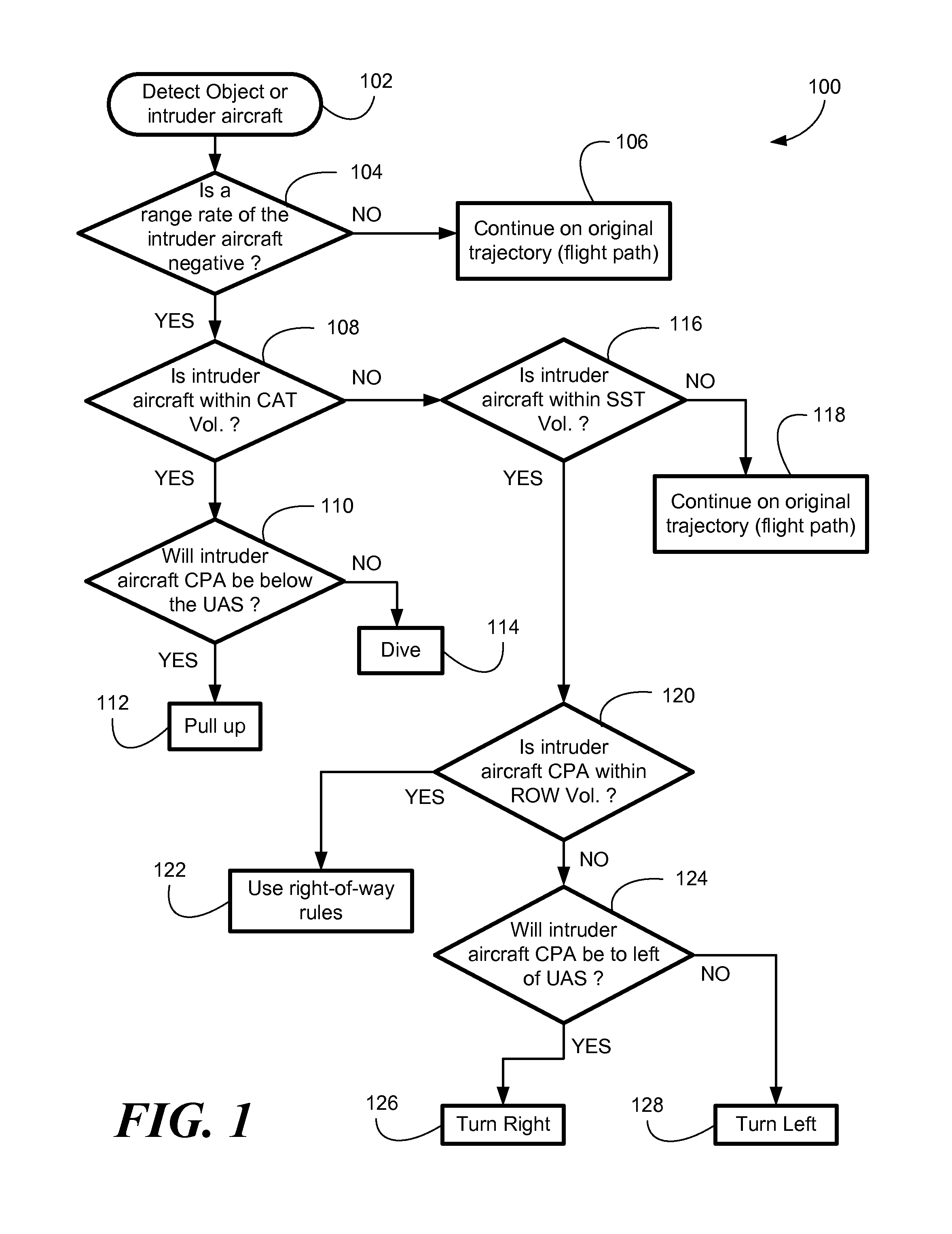 Systems and methods for unmanned aircraft system collision avoidance