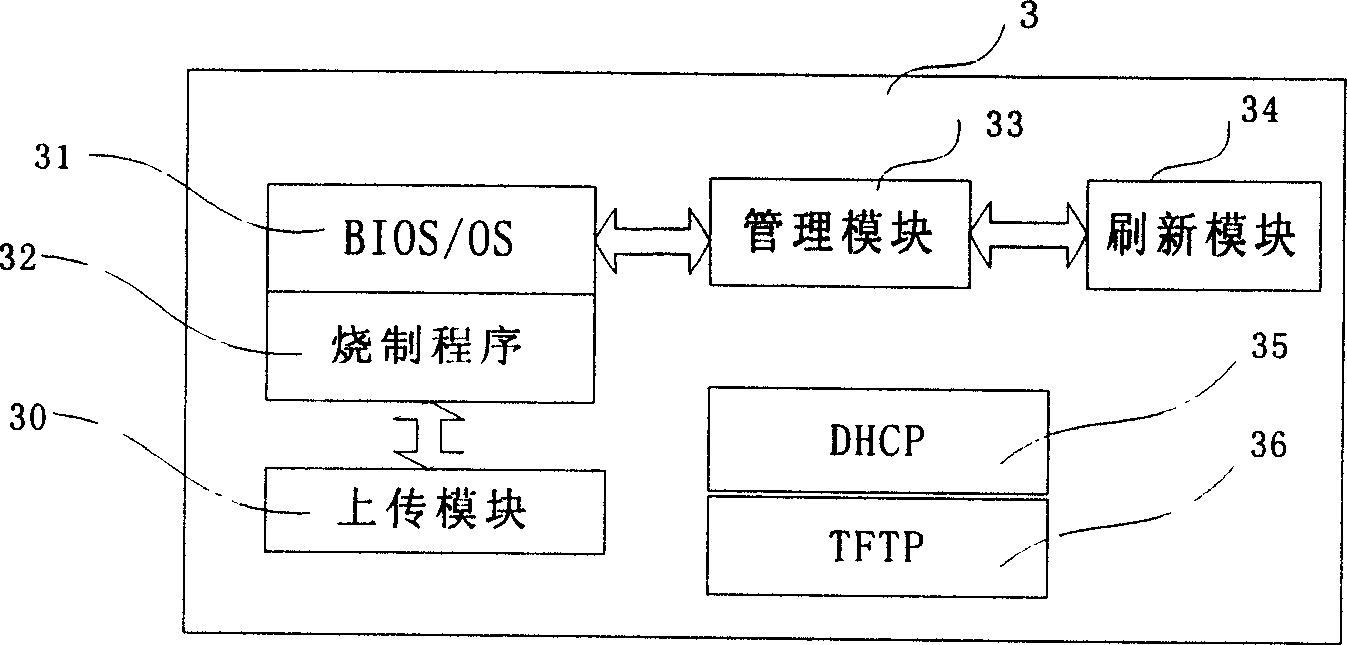 Burn recording method and system