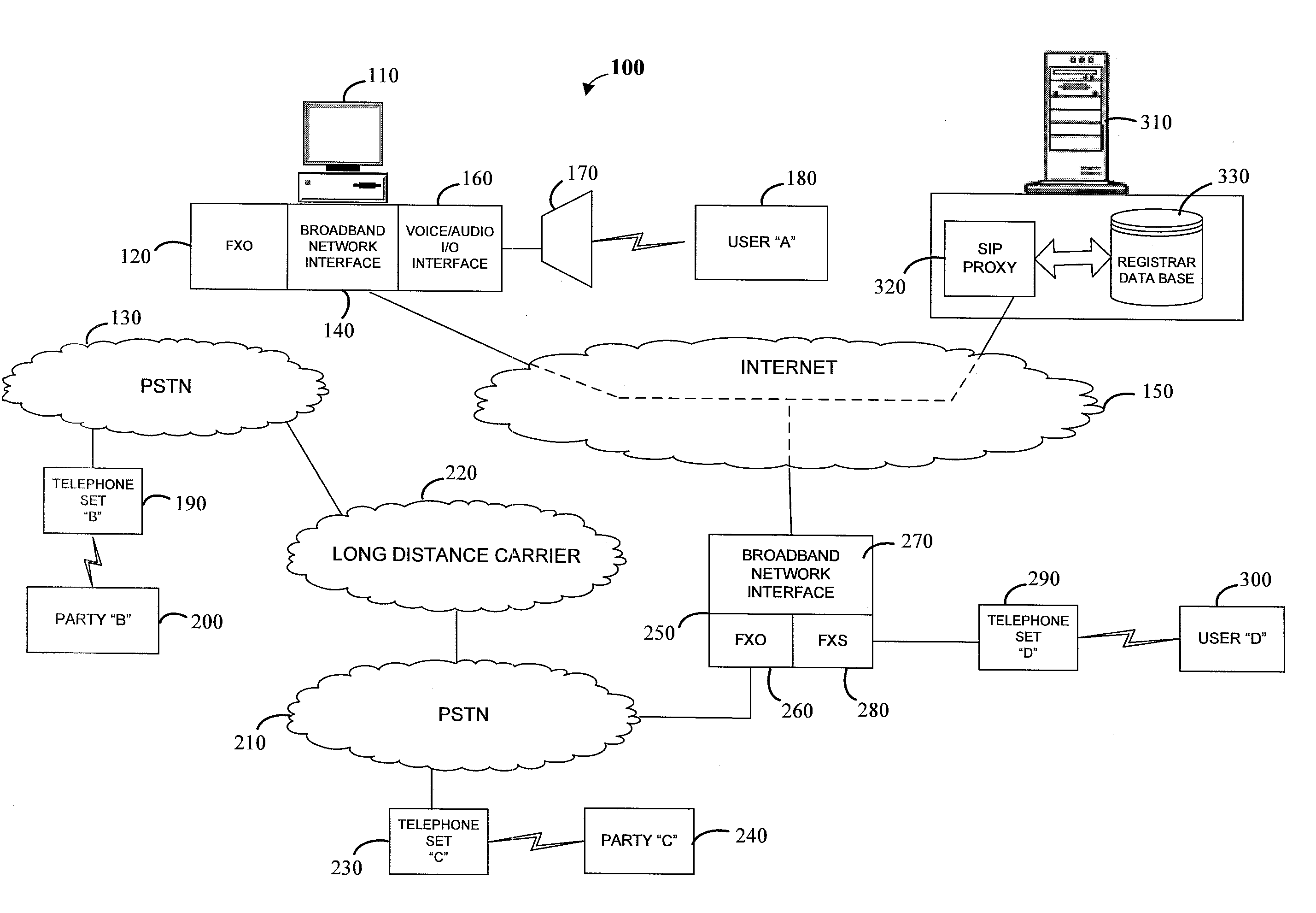 Distributed local telephony gateway