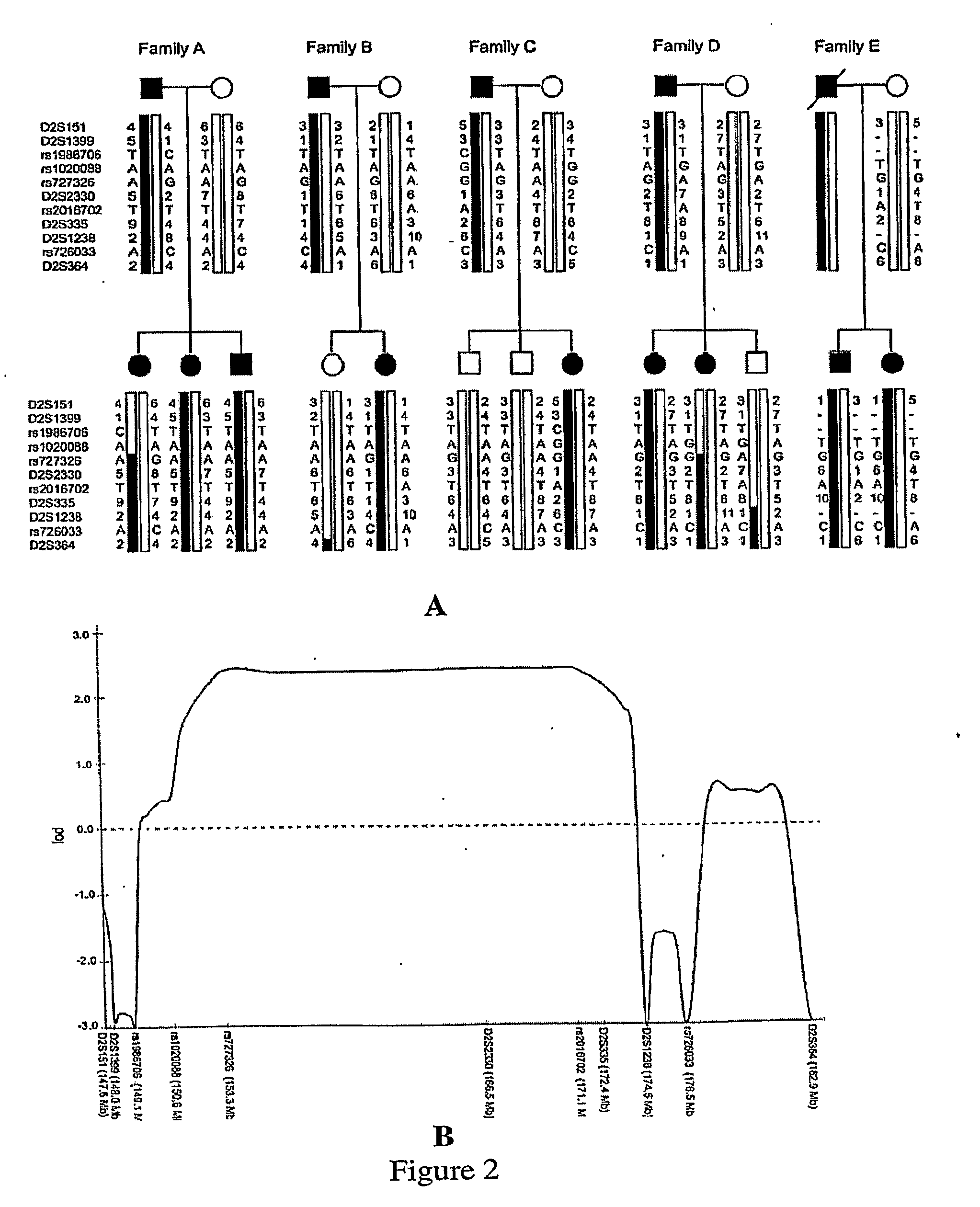 Mutated acvr1 for diagnosis and treatment of fibrodyplasia ossificans progressiva (FOP)