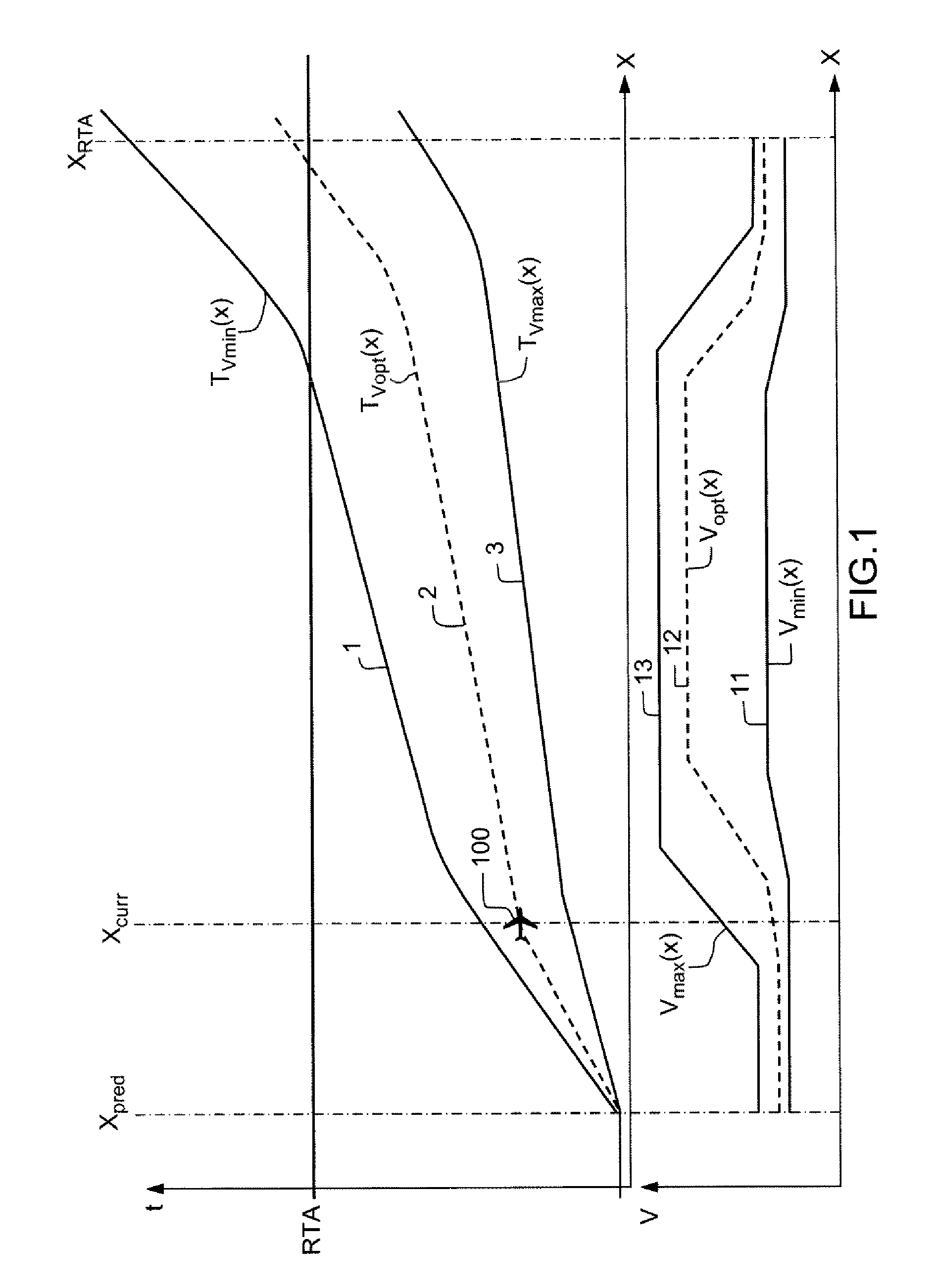 Method for continuously and adaptively generating a speed setpoint for an aircraft to observe an RTA