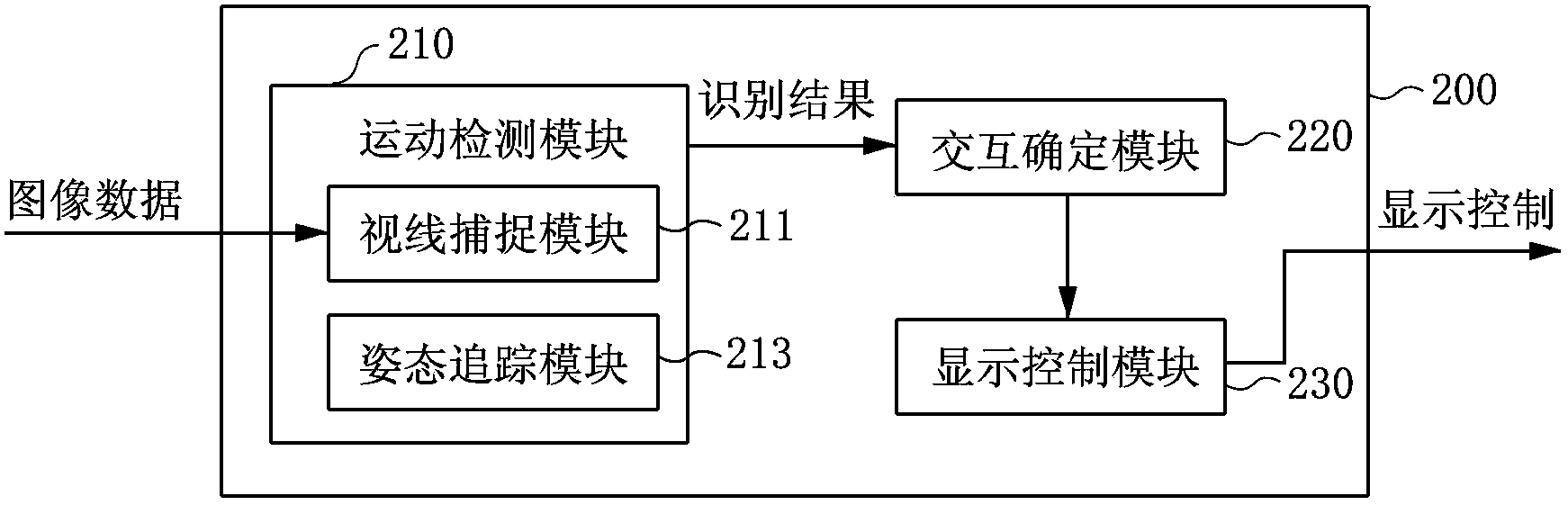 Man-machine interactive system and method