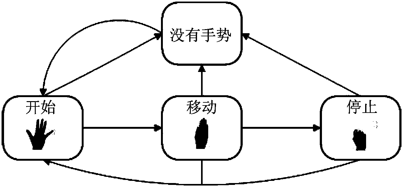 Man-machine interactive system and method