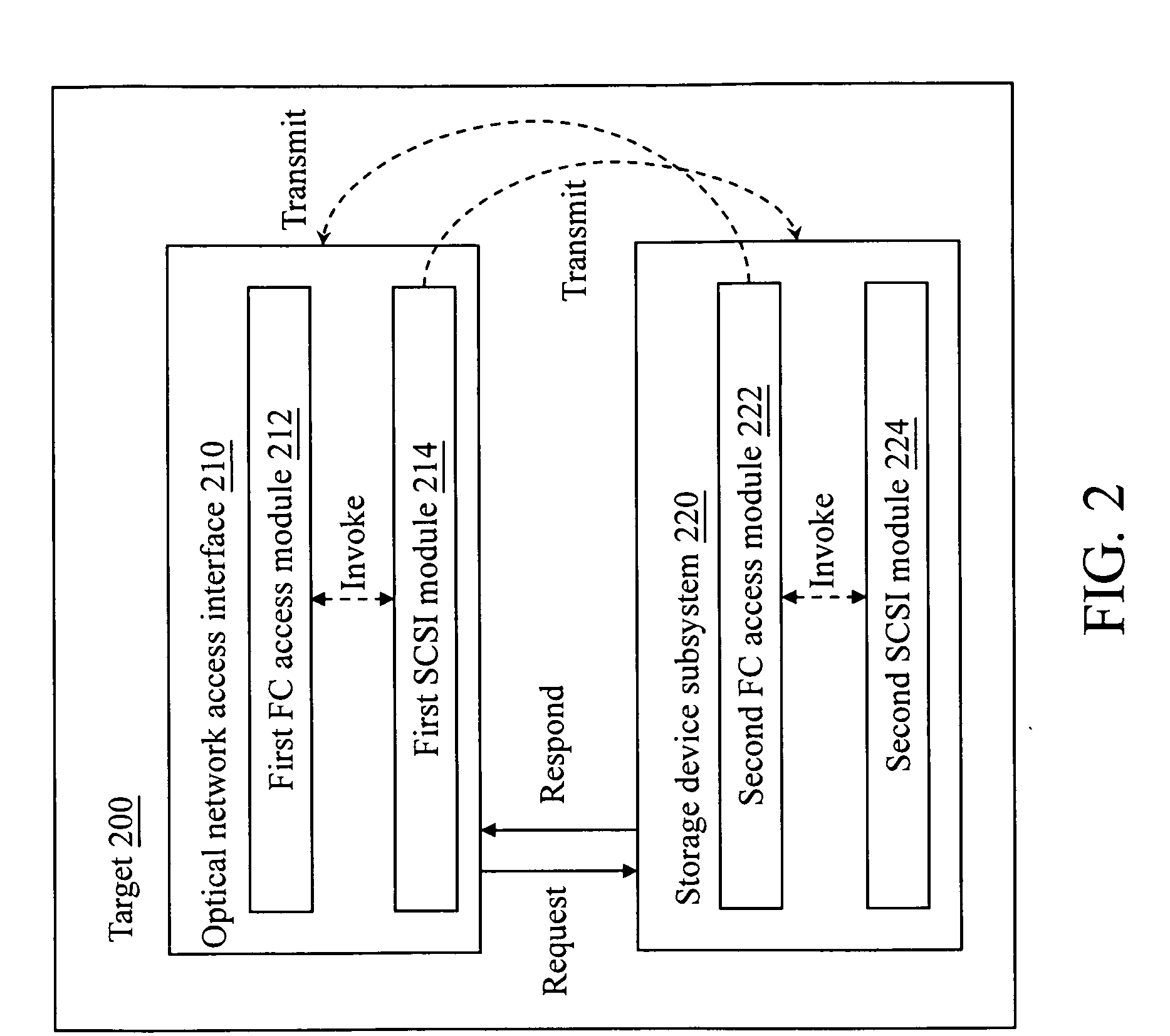 Fiber channel storage server