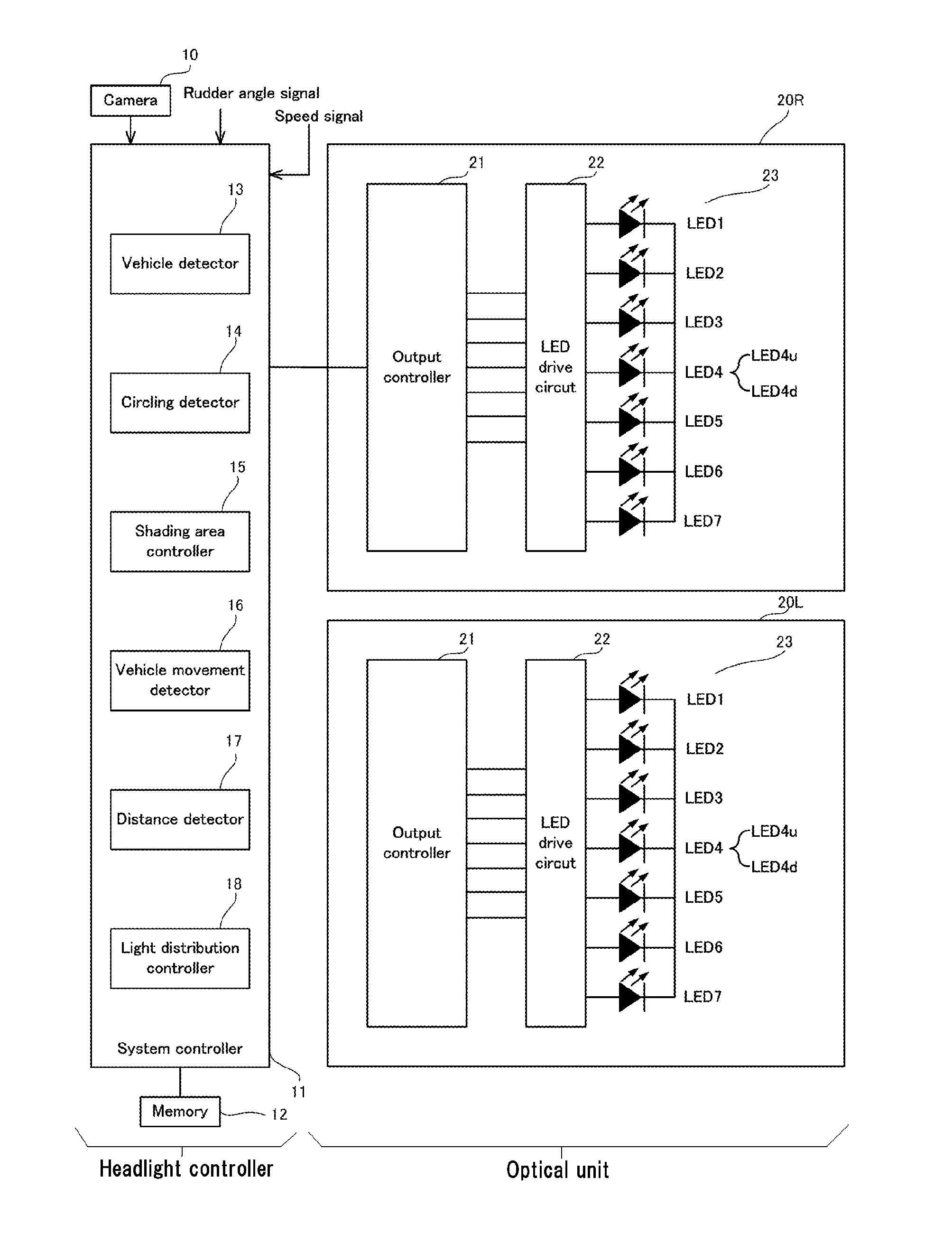 Headlight controller, optical unit and vehicle headlight