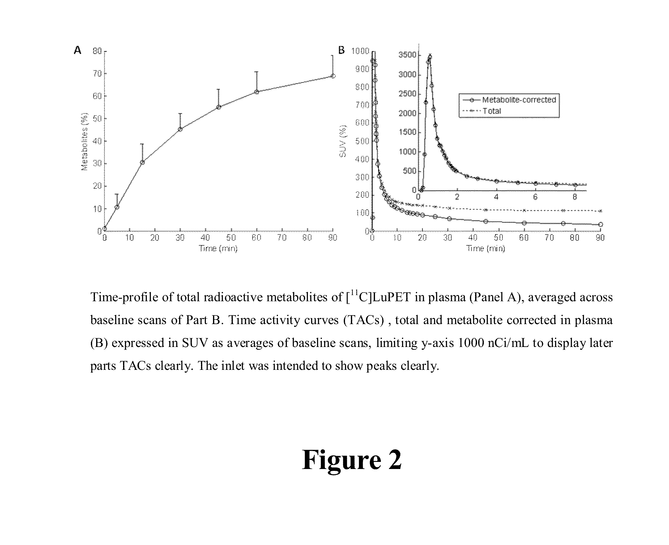 Methods of treating alzheimer's disease and pharmaceutical compositions thereof