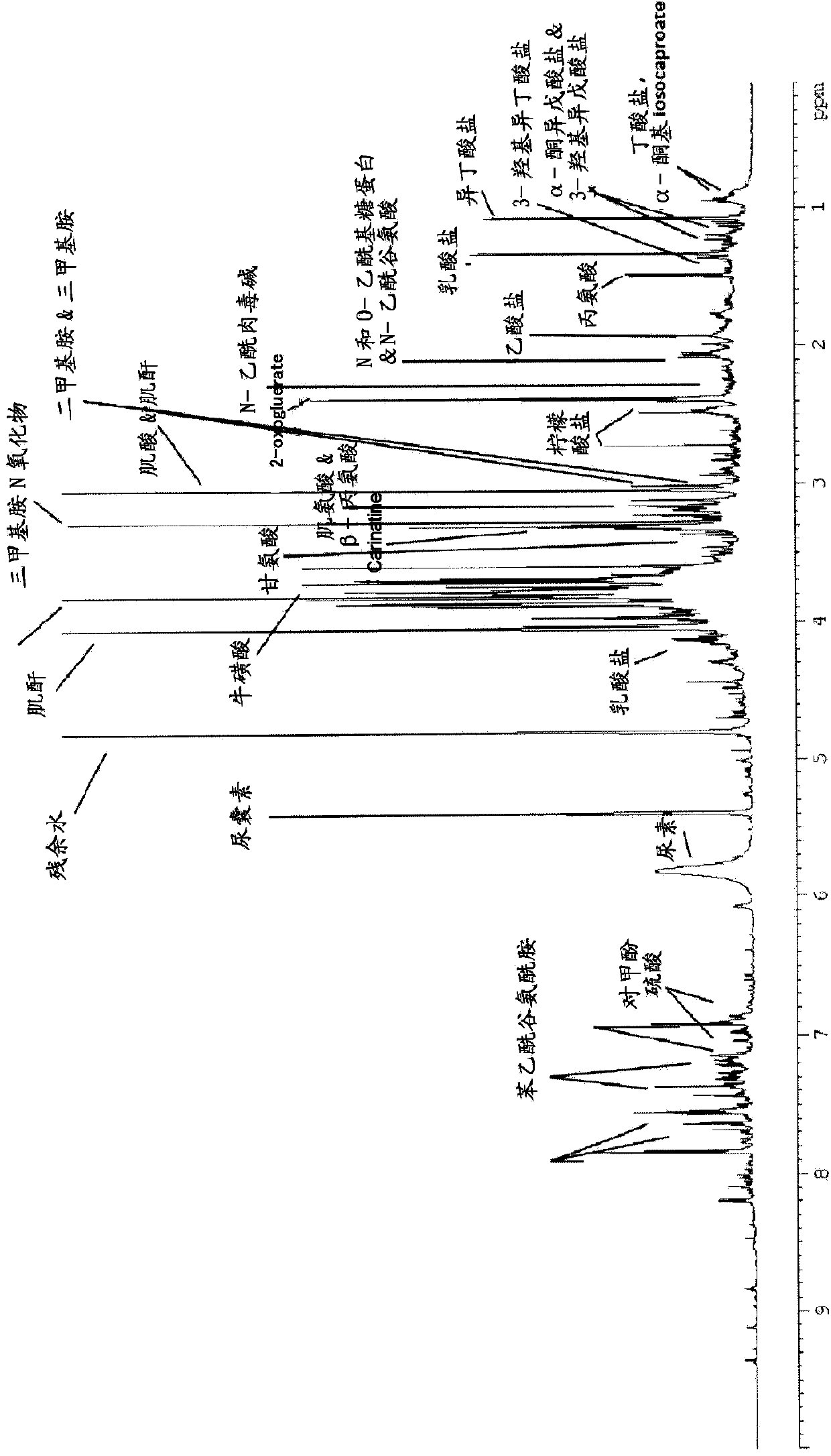 9-oxo-octadecadienoic acid (9-oxo-HODE) as biomarker for healthy ageing