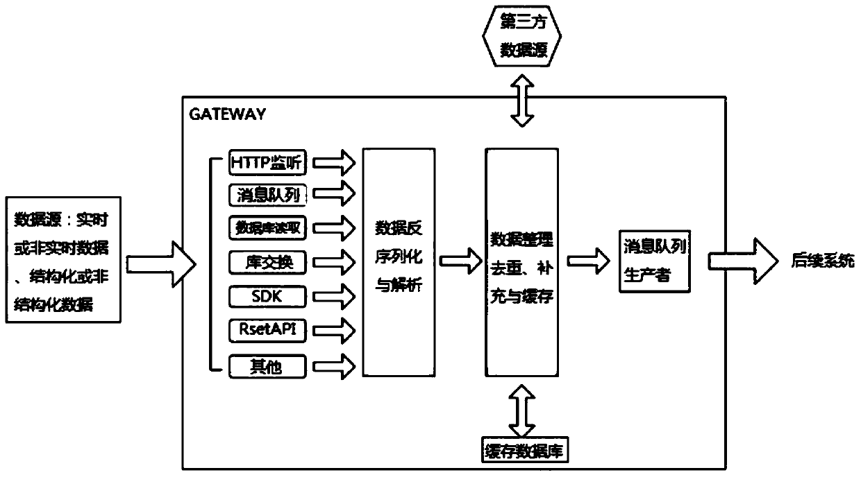 Marketing automation management platform system and management method thereof