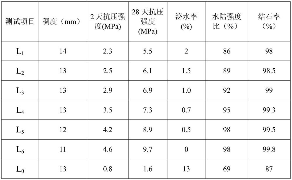 Water-dispersion-resistant synchronous grouting material for water-rich stratum