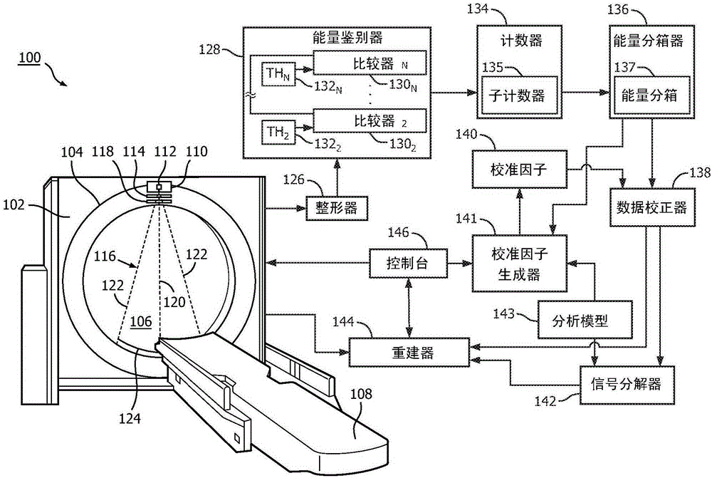 Photon-counting detector calibration