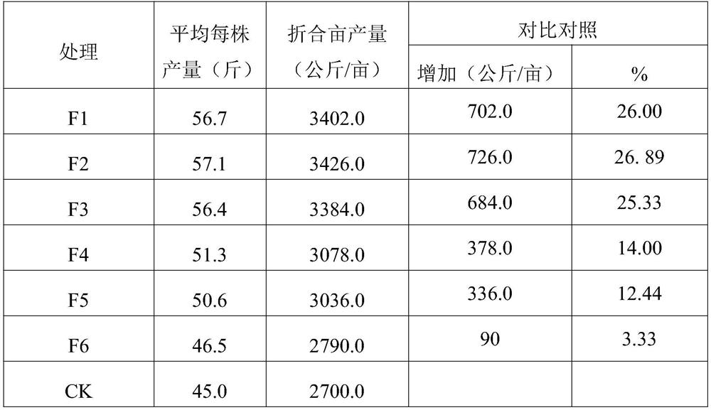 Cow dung bio-organic fertilizer as well as preparation method and application thereof