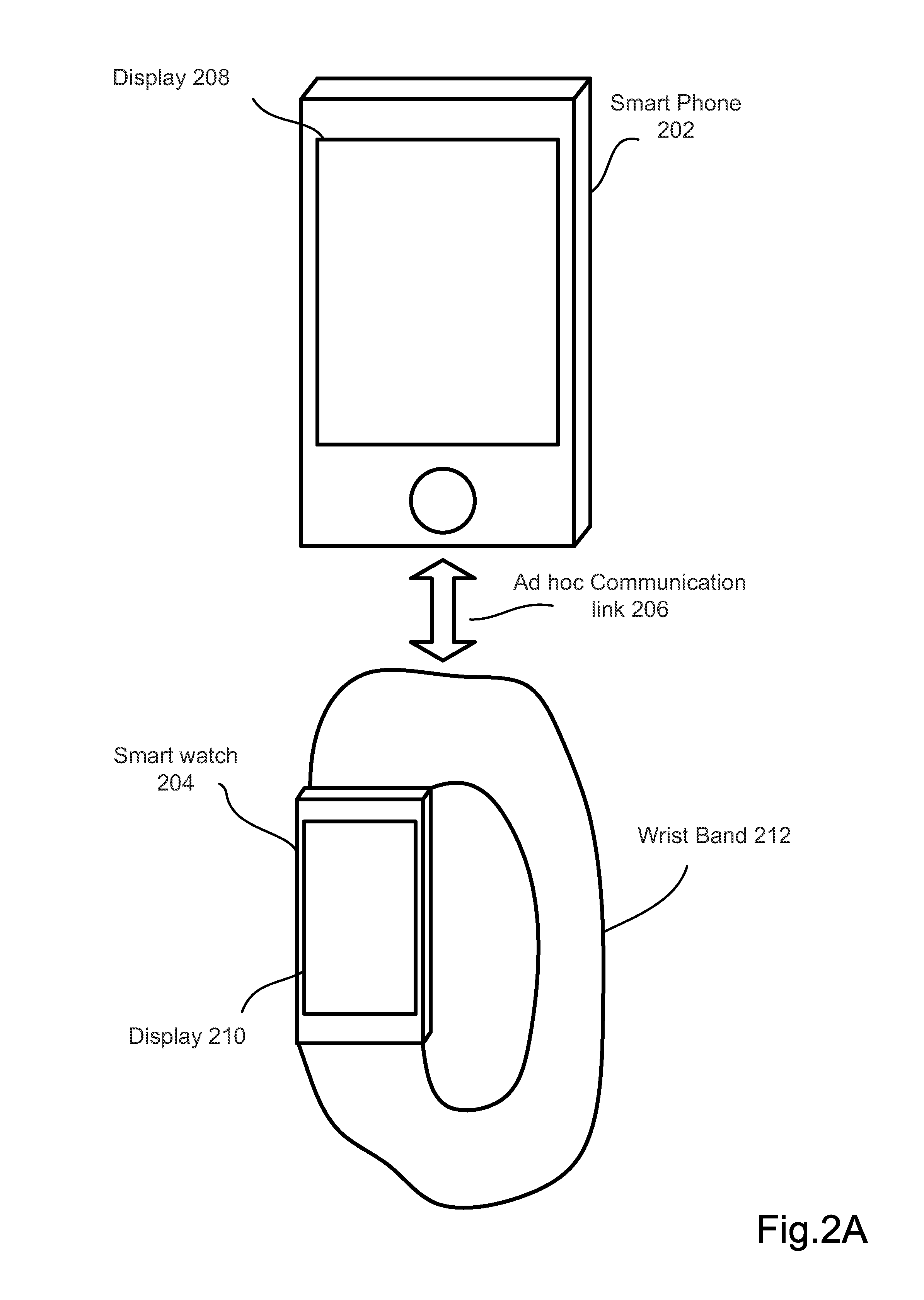 User Interface for a System Including Smart Phone and Smart Watch