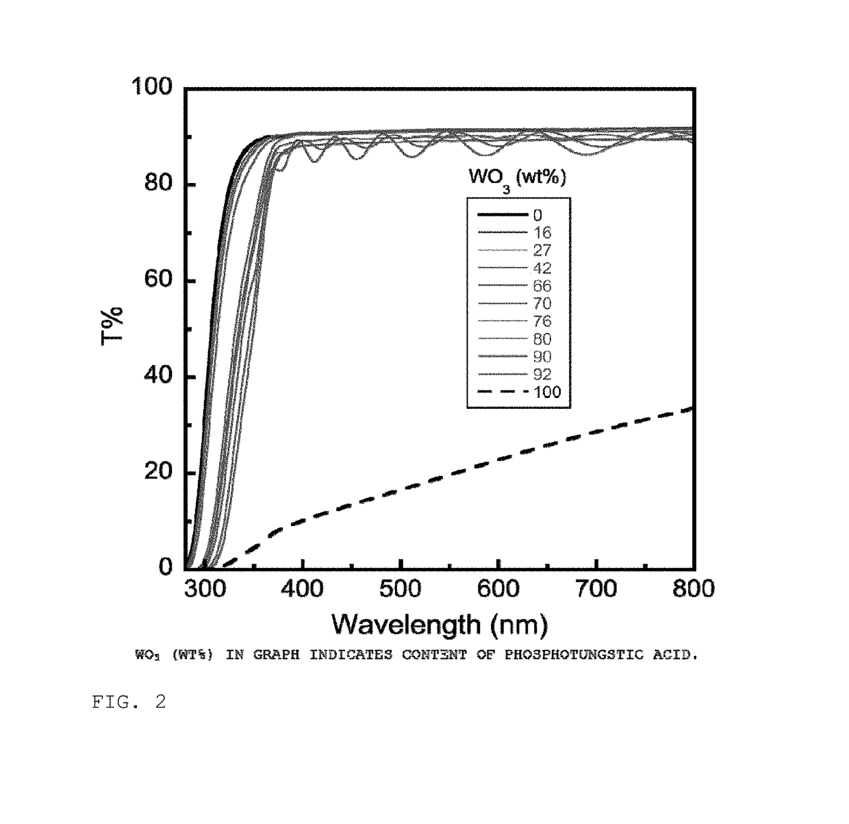 Composite of polymer and tungstic acid and/or molybdic acid