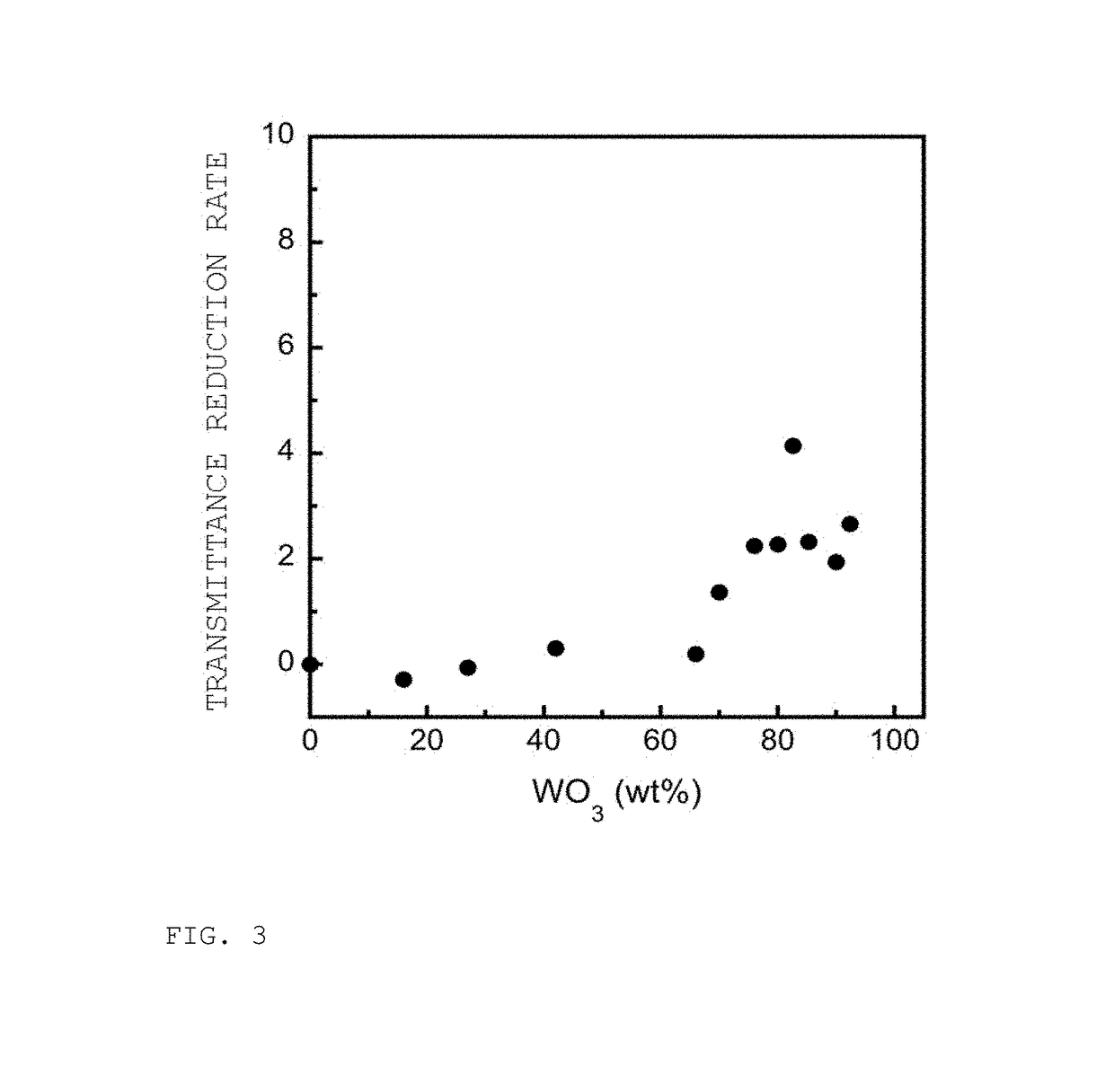 Composite of polymer and tungstic acid and/or molybdic acid