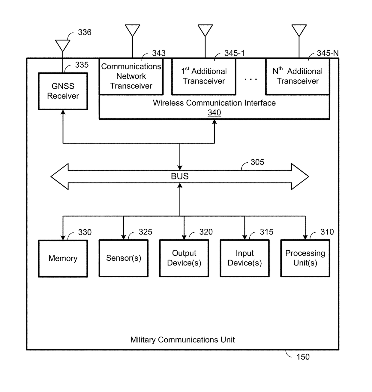 Military communications unit for operational and training environments