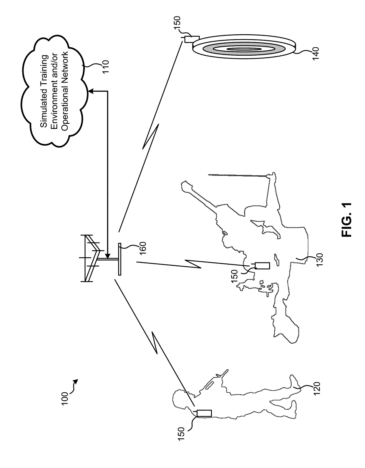 Military communications unit for operational and training environments