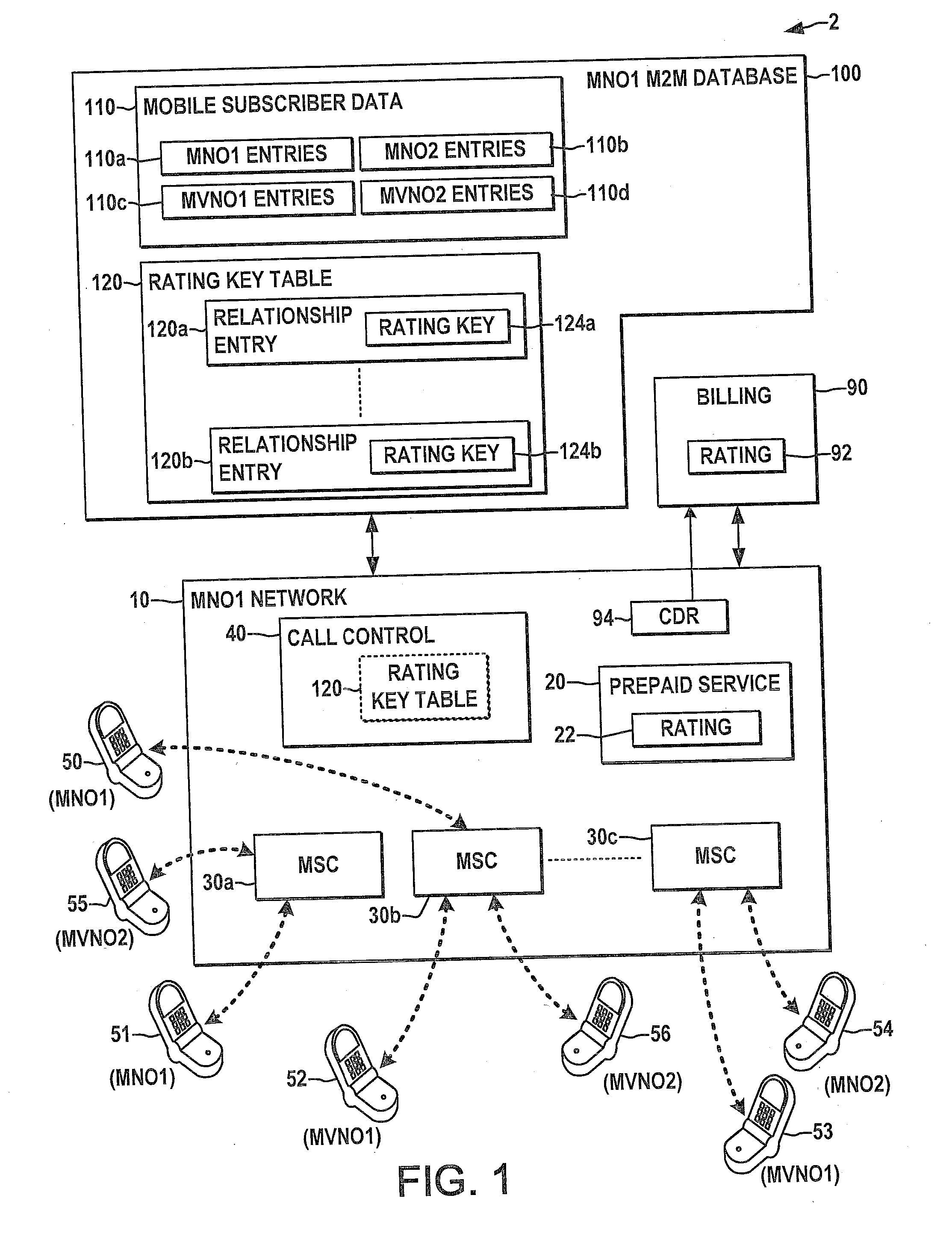 Systems and methods for mobile virtual network operator mobile to mobile service