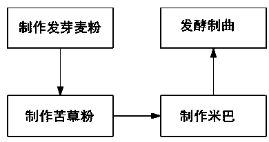 Asparagus and Chinese jujube rice wine and preparation method thereof