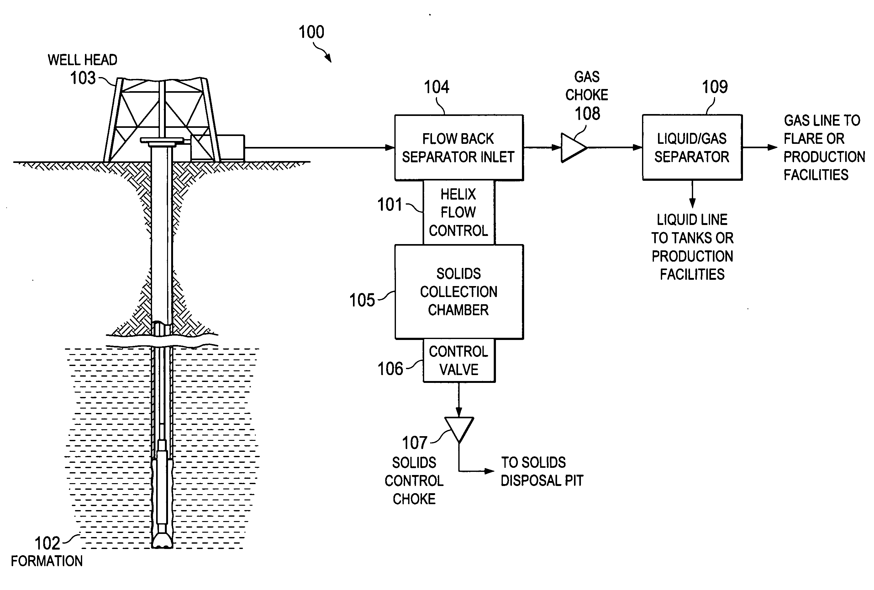 Flow back separators