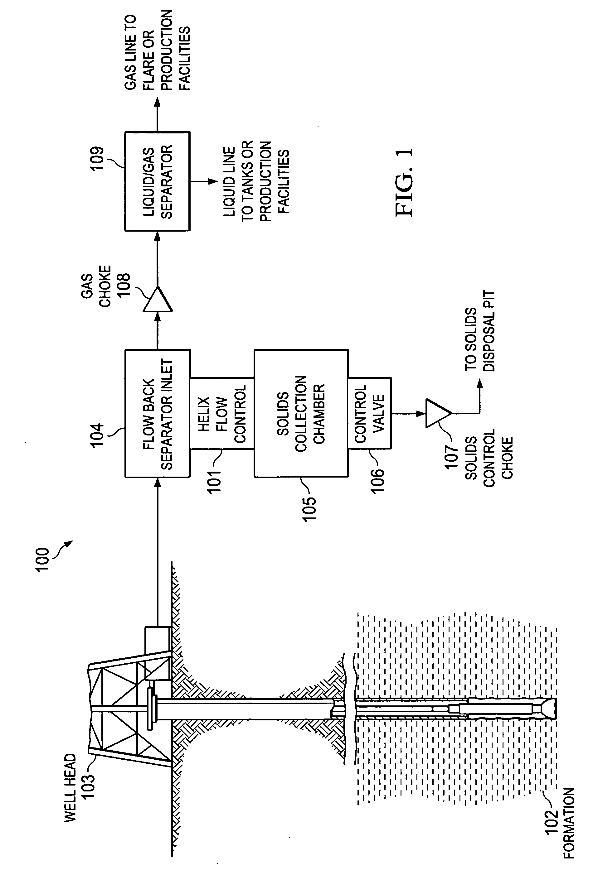 Flow back separators