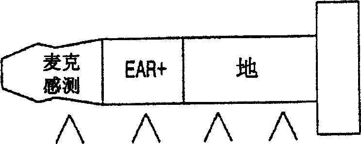 USB communication equipment and method using mobile communication terminal earphone jack