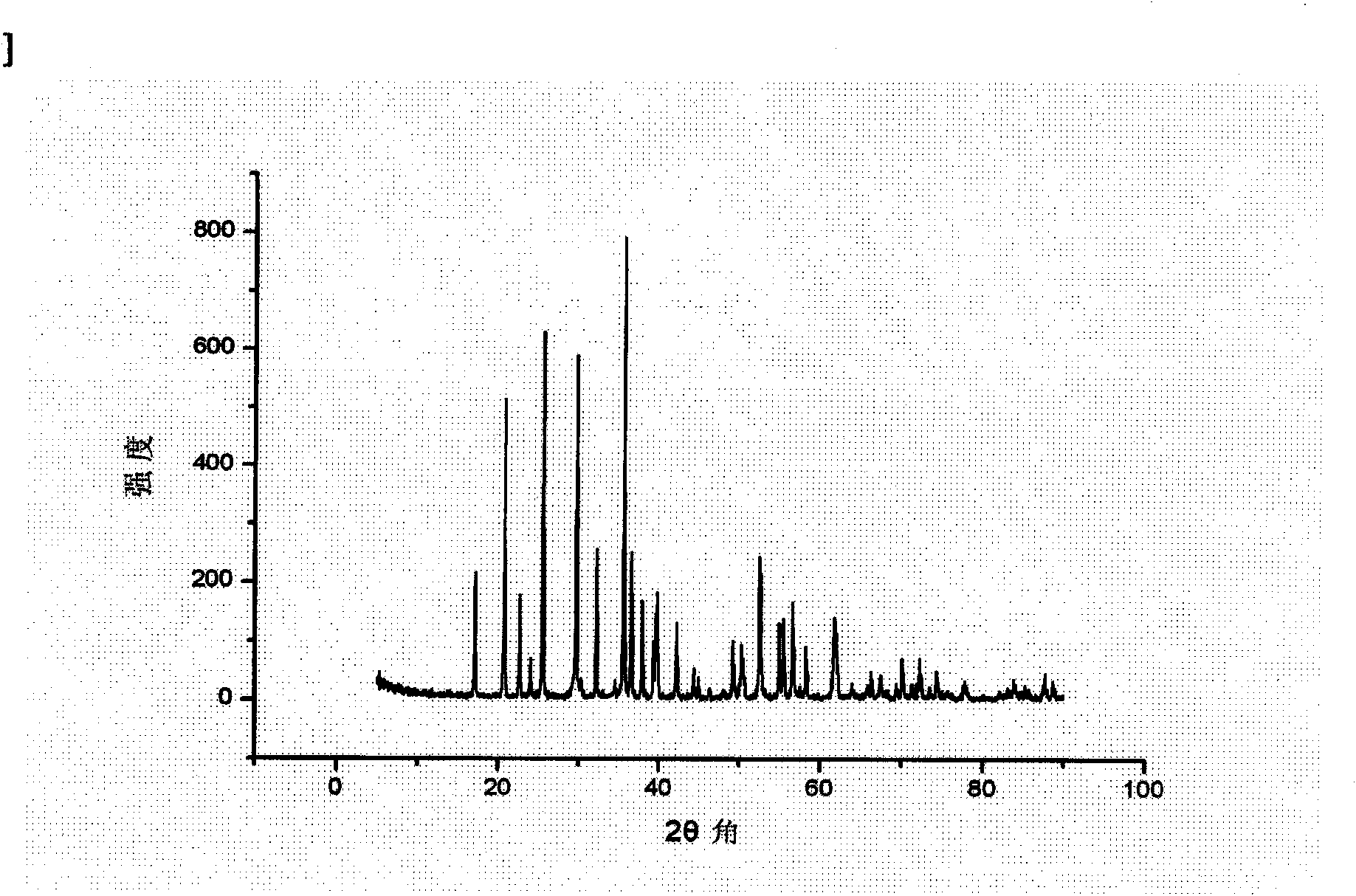 One-step preparation method of LiFePO4 powder coated with carbon