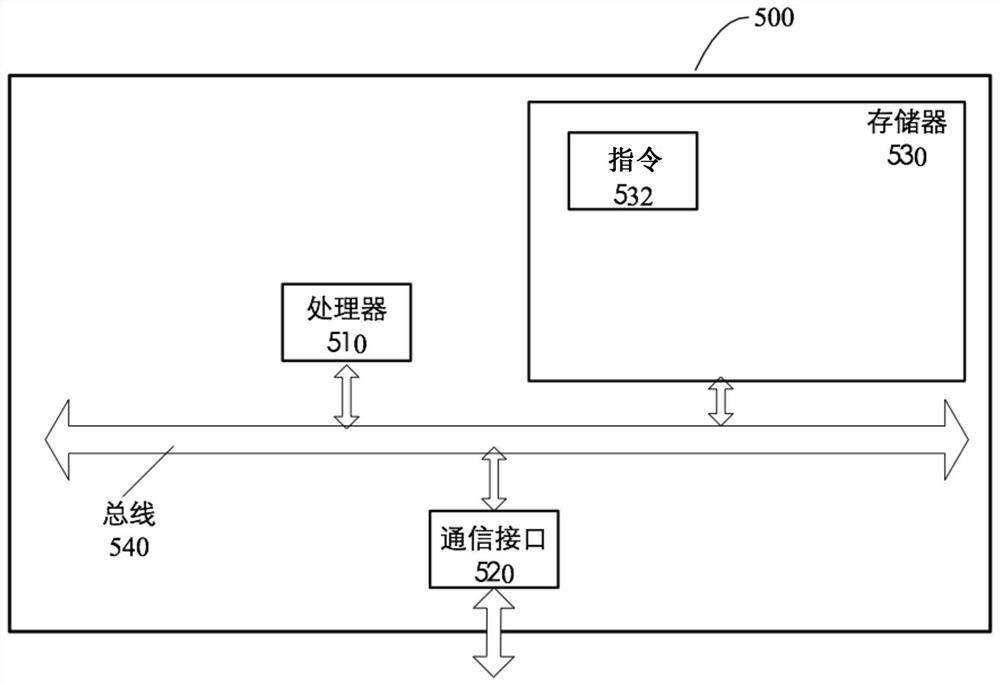 Fundus image screening method, device, electronic equipment and storage medium