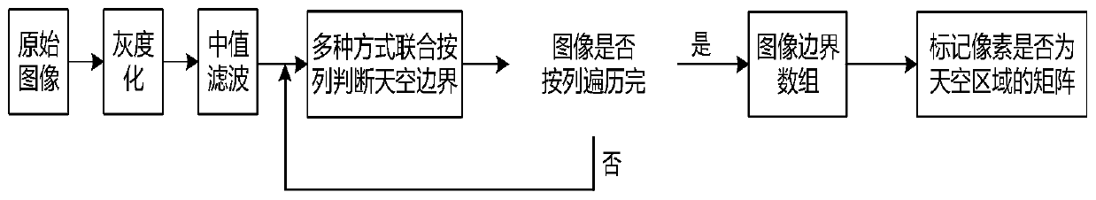 Rapid image defogging method and device, terminal and storage medium