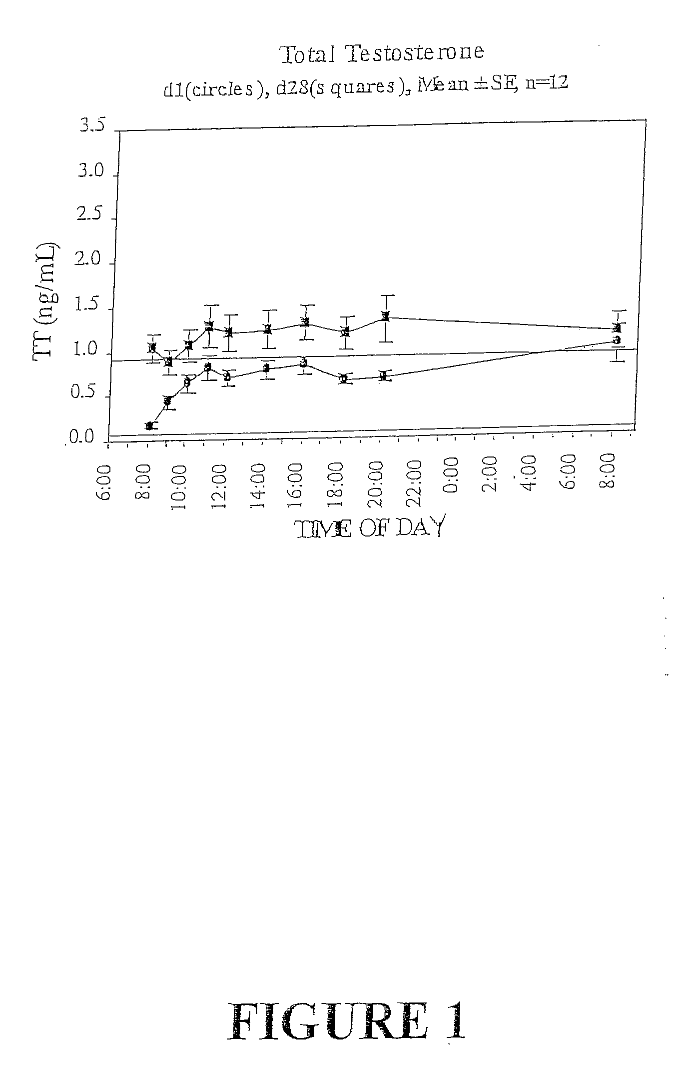 Compositions and methods for treatment of muscle pain and muscle wasting