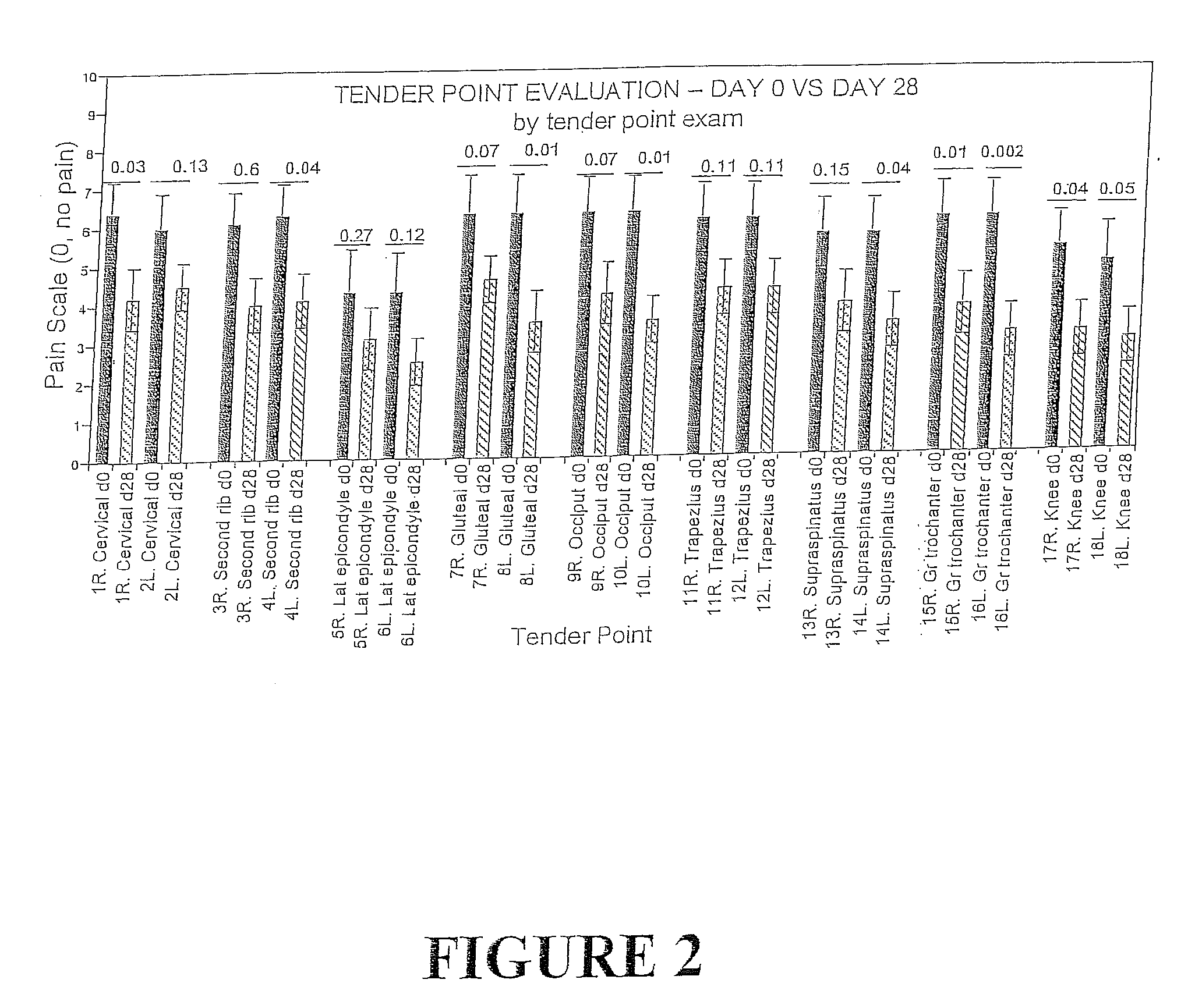 Compositions and methods for treatment of muscle pain and muscle wasting