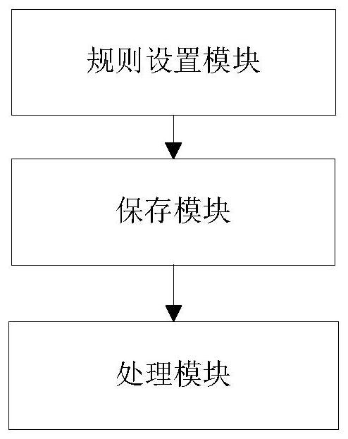 A domain name configuration information setting method, query method and device