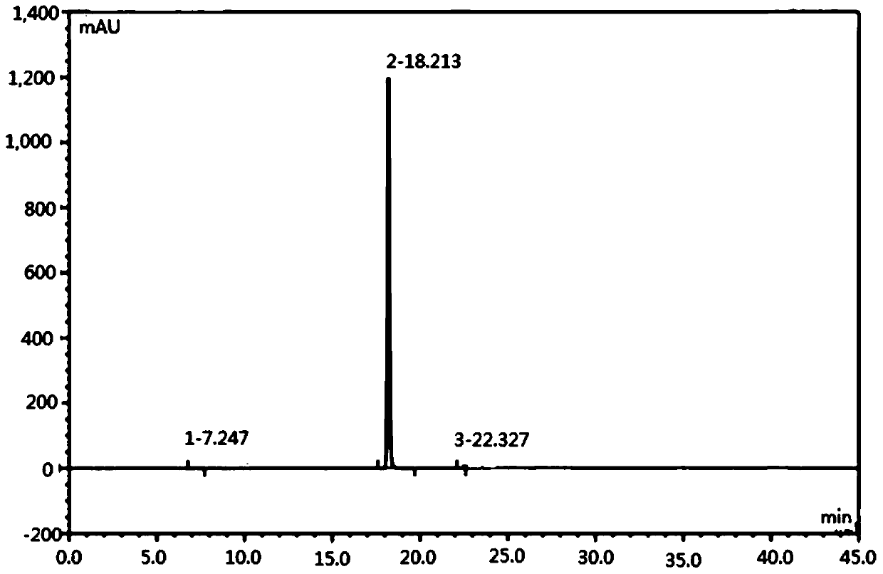 A kind of purification method of regadeson