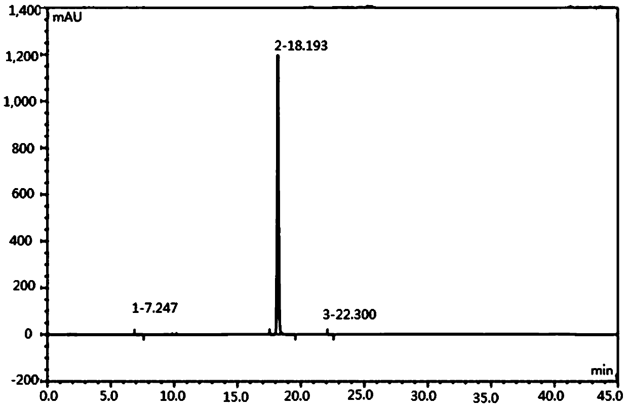 A kind of purification method of regadeson