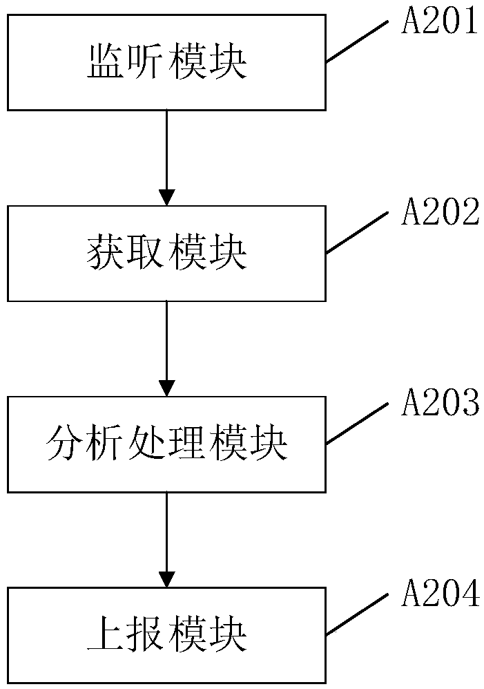 Blockchain-based crowd data analysis method and apparatus, server, and client