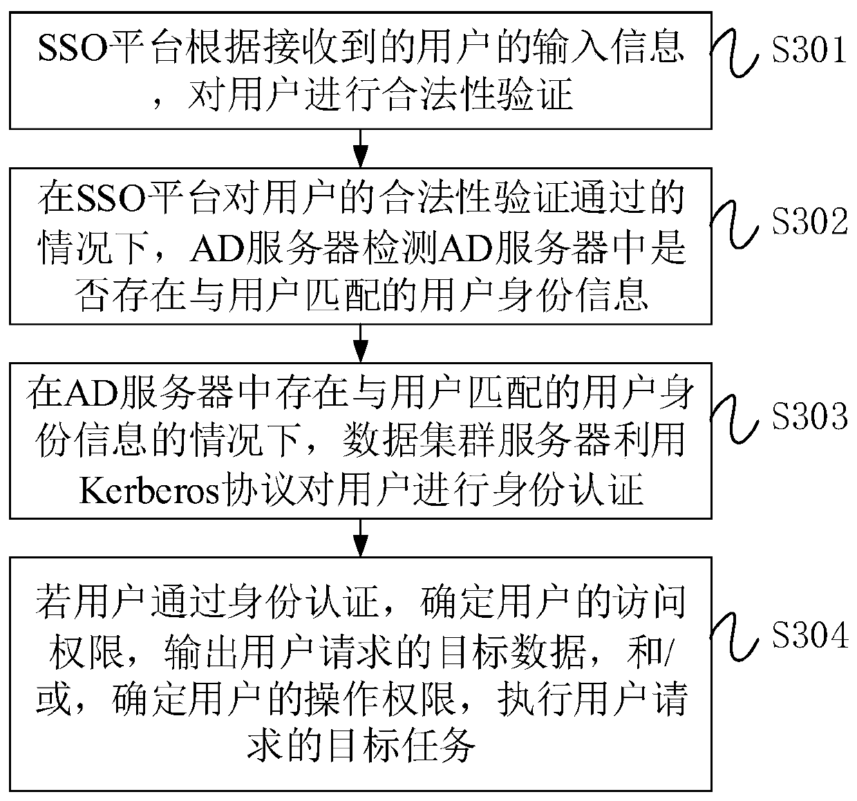 Open type data processing system, open type data system and data processing method