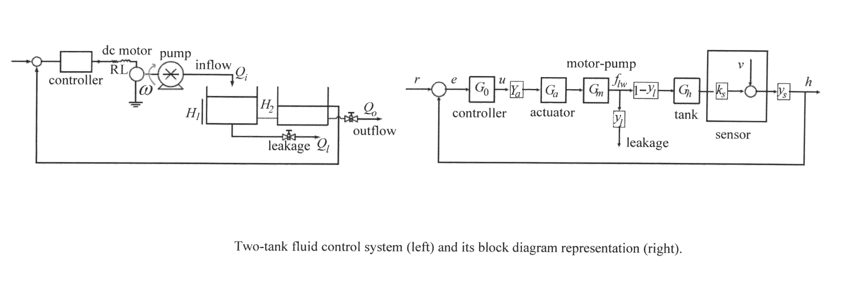 Unified approach to detection and isolation of parametric faults using a kalman filter residual-based approach