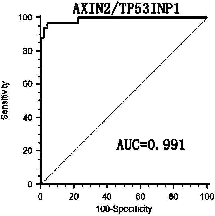 Kit for early diagnosis of papillary thyroid carcinoma