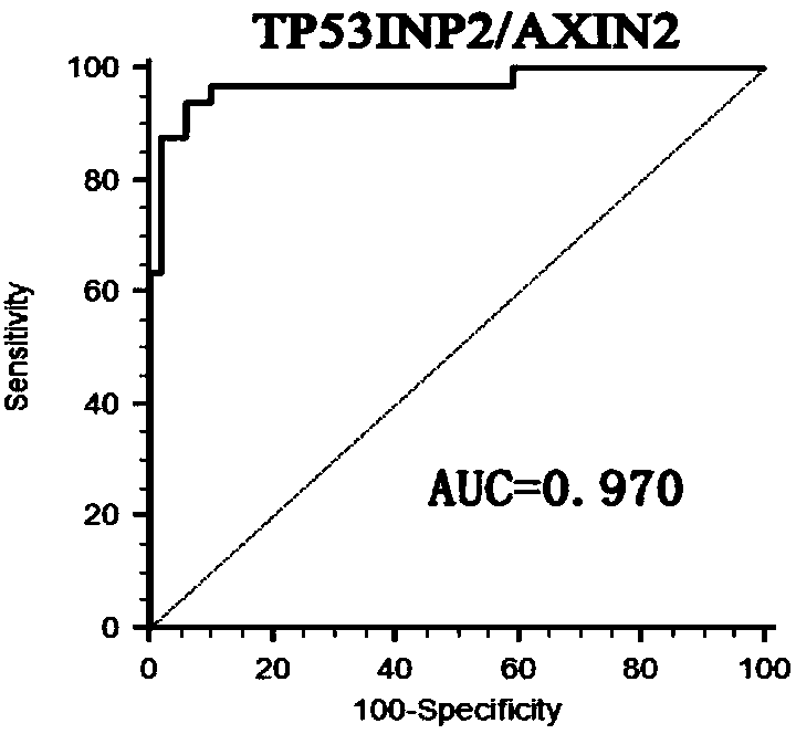 Kit for early diagnosis of papillary thyroid carcinoma