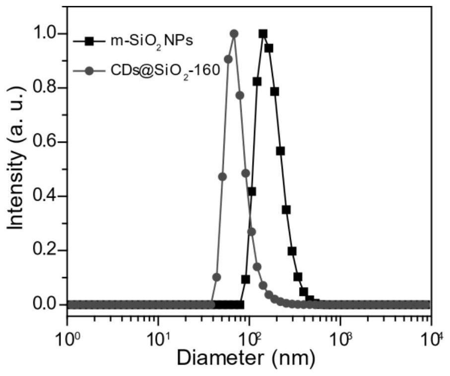 Nanoparticle-carbon dots@silica composite nanoparticle with long afterglow luminescence, long afterglow material and preparation method